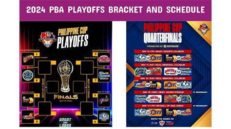 standing pba 2024 finals|PBA Playoff Finals .